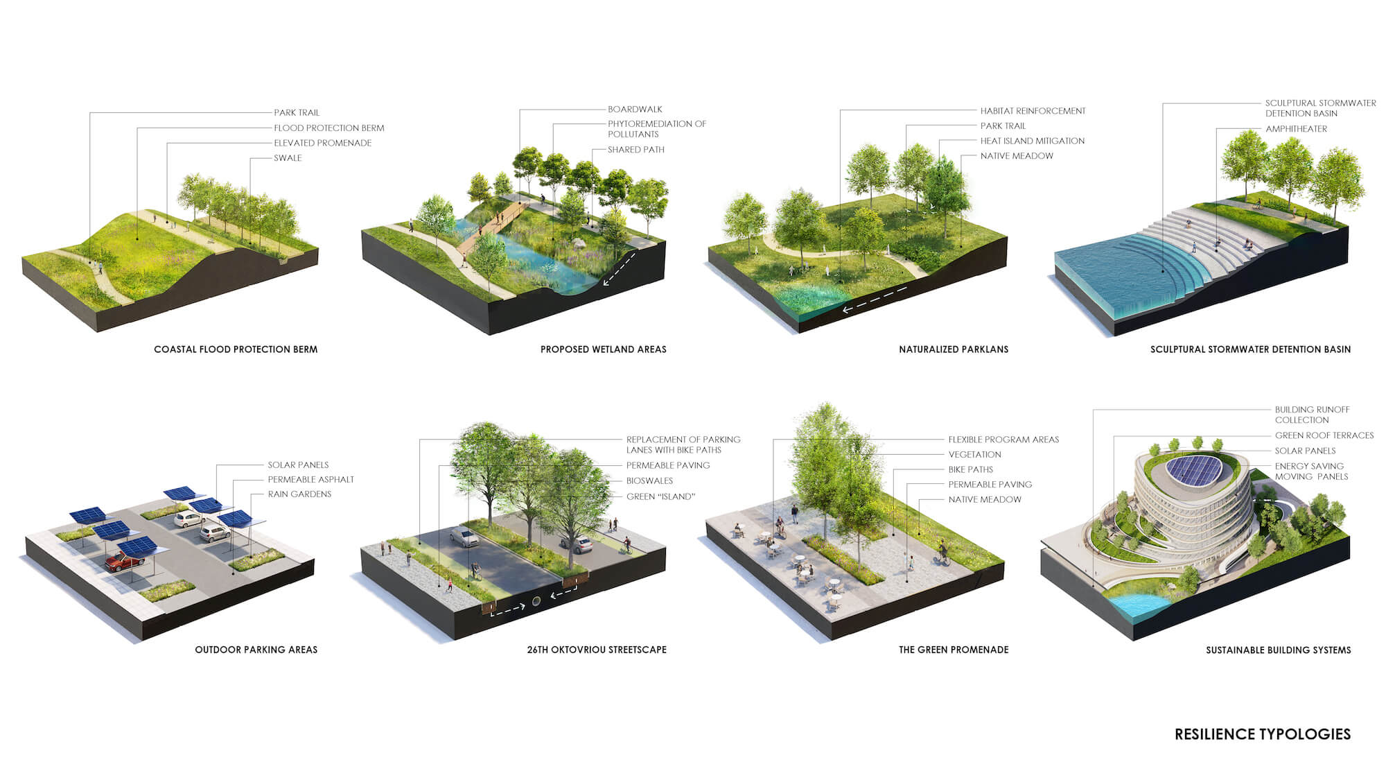 The Green Hub: A resilient vision for Th|Visualization